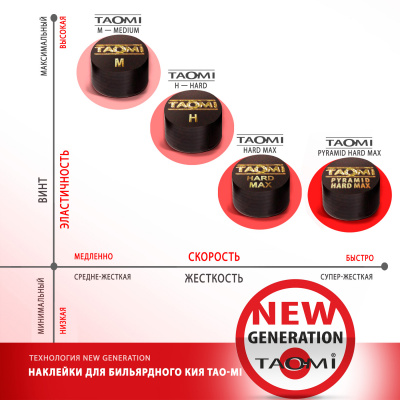 Наклейка для кия TAO-MI 13мм, Medium с фиброй NG